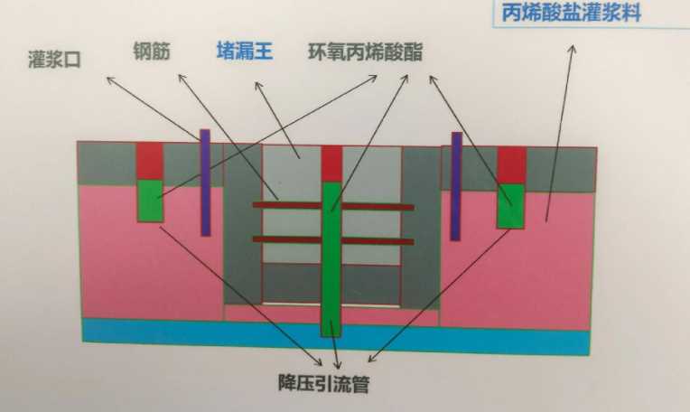 东营东营区防水堵漏工程设计