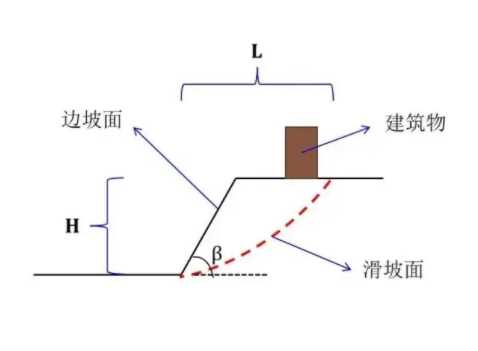 东营东营区边坡工程设计